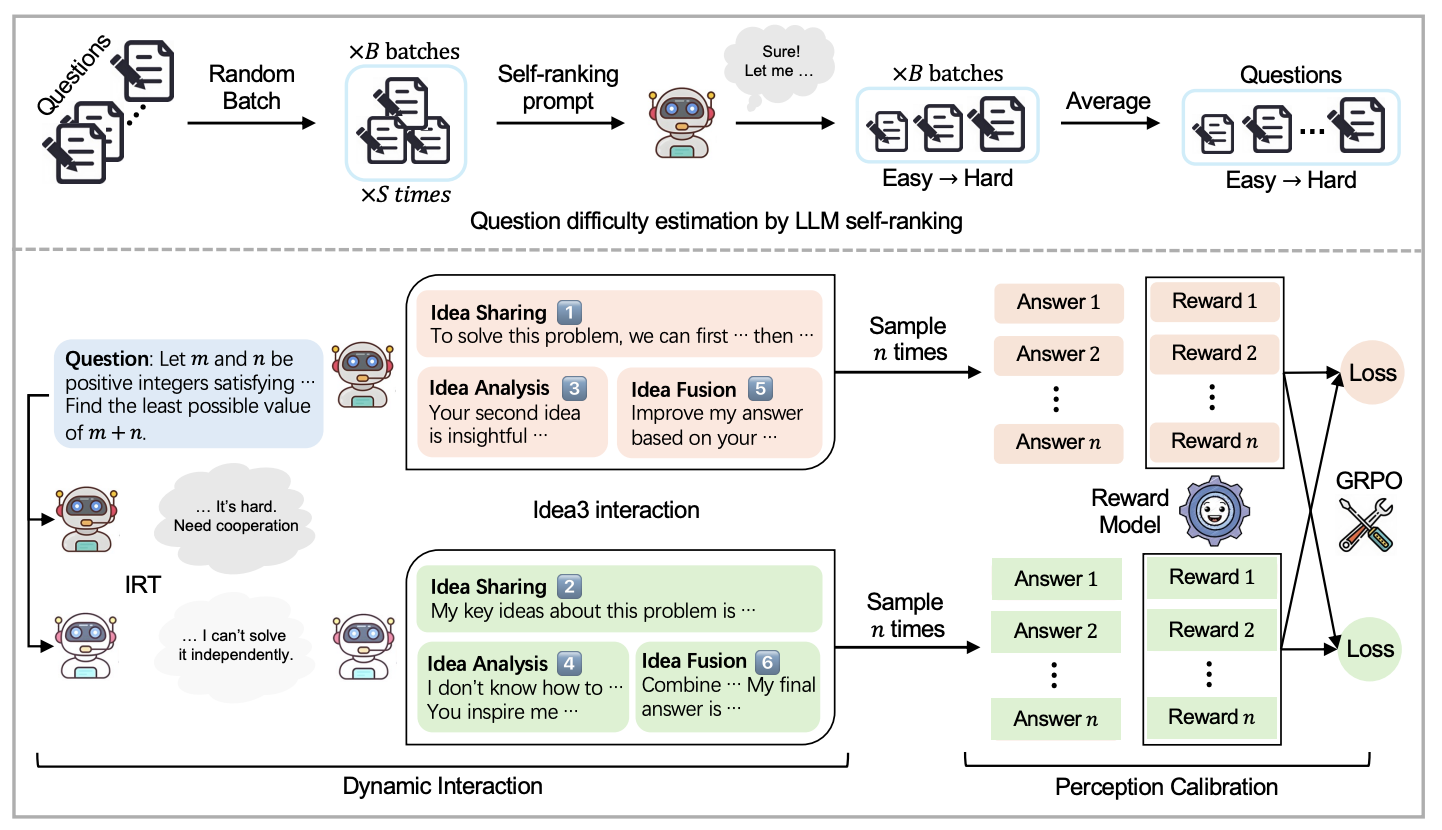 Interactive Learning for LLM Reasoning